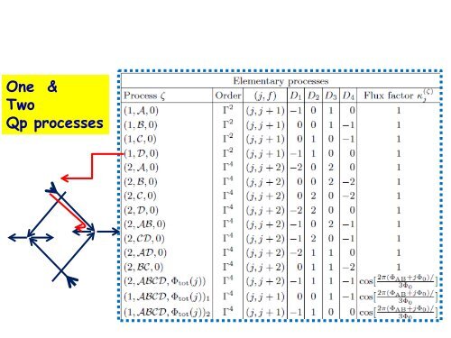 HANBURY BROWN & TWISS* INTERFEROMETRY WITH ANYONS