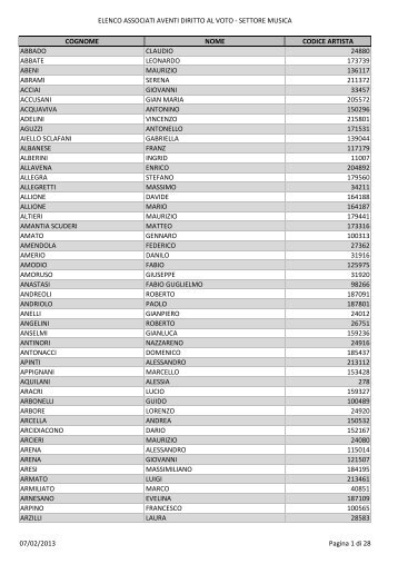 Elenco Associati settore Musica - Nuovo IMAIE