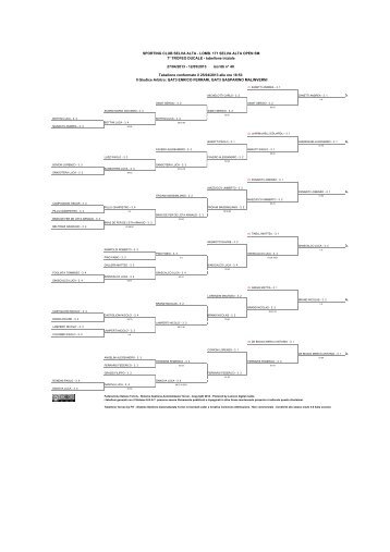 SPORTING CLUB SELVA ALTA - LOMB. 171 ... - Tennis Pavese