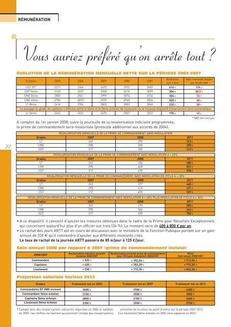 Le trait d'union n°179 - Synergie Officiers