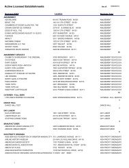 Active Licensed Establishments - City of Kansas City, Missouri