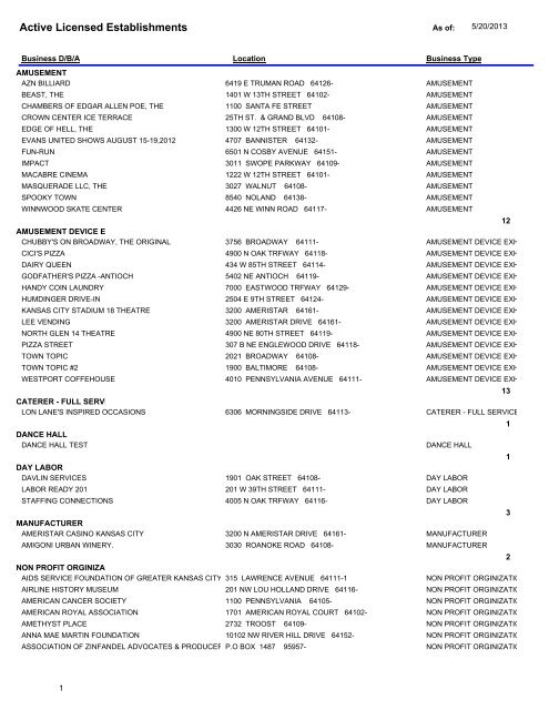 Active Licensed Establishments - City of Kansas City, Missouri