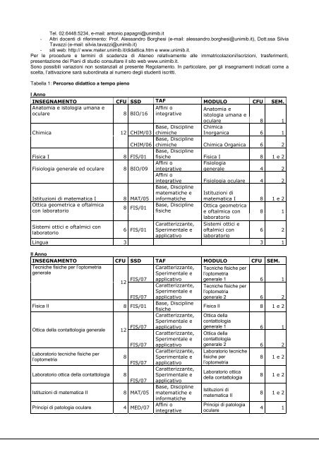 corso di laurea in ottica e optometria - Scienza dei Materiali ...