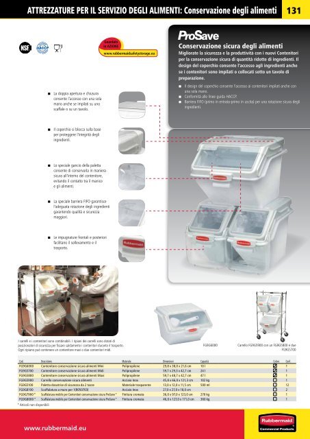 Attrezzature per il servizio degli alimenti - Rubbermaid