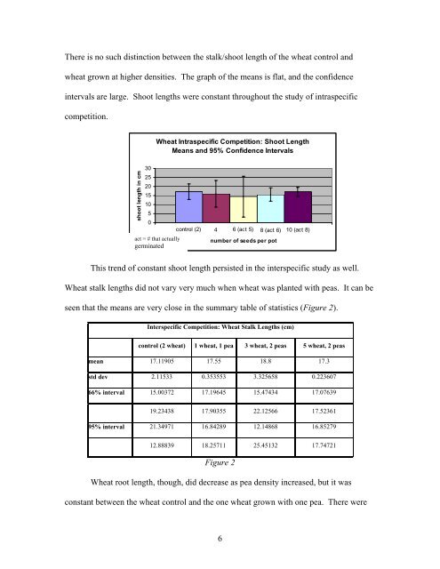 THE EFFECTS OF INTRASPECIFIC AND INTERSPECIFIC