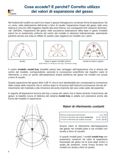 Realizzazione di modelli perfetti - model-tray