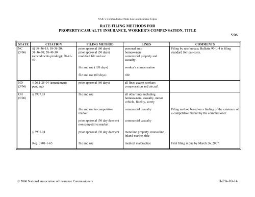 rate filing methods for property/casualty insurance, worker's