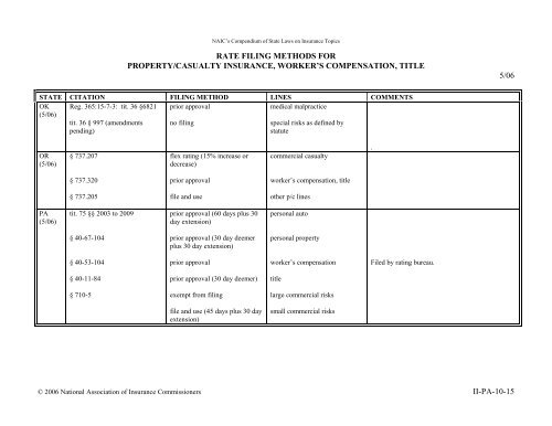 rate filing methods for property/casualty insurance, worker's
