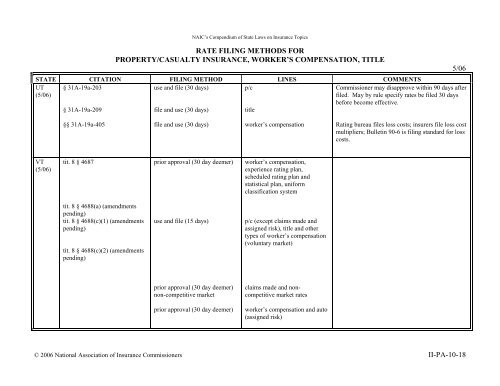 rate filing methods for property/casualty insurance, worker's