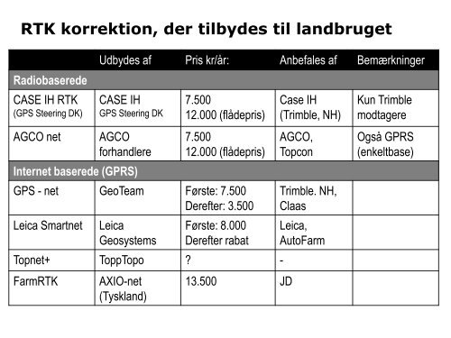 GPS – Autostyring