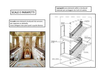 SCALE E PARAPETTI - ITCG Galilei