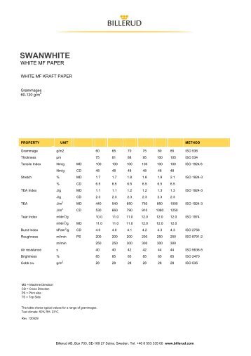 SWANWHITE - Billerud