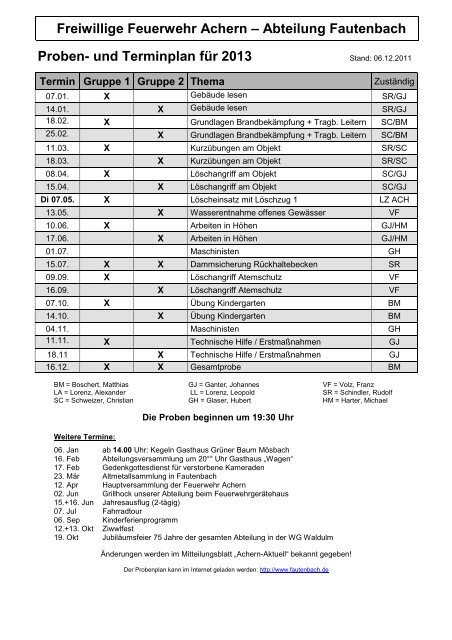 Probeplan 2013 Fautenbach