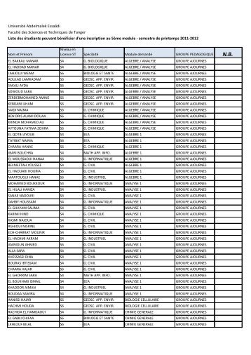 liste 5eme module - Faculté des Sciences et Techniques de Tanger