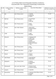 List of Polling Station for 52-Almora(SC) Assembly Constituency ...