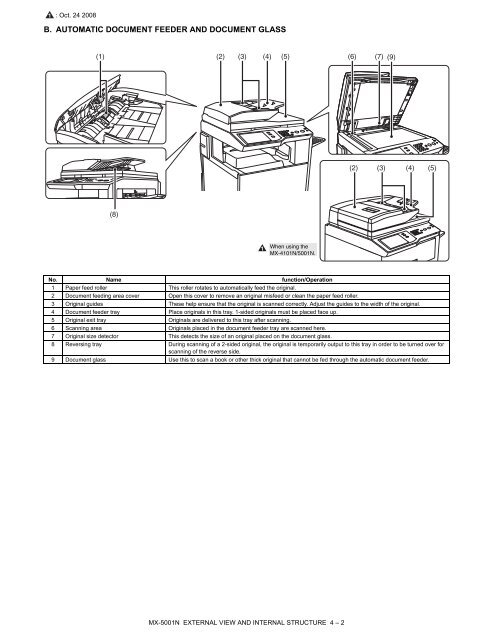 SERVICE MANUAL MX-4100N/5000N MX-4101N/5001N 1 - Gomaq