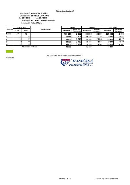 Sensas-cup-results-2012 - Match Fishing Italia