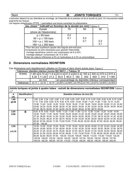 JOINTS TORIQUES.pdf