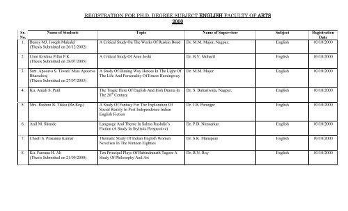 English - Nagpur University