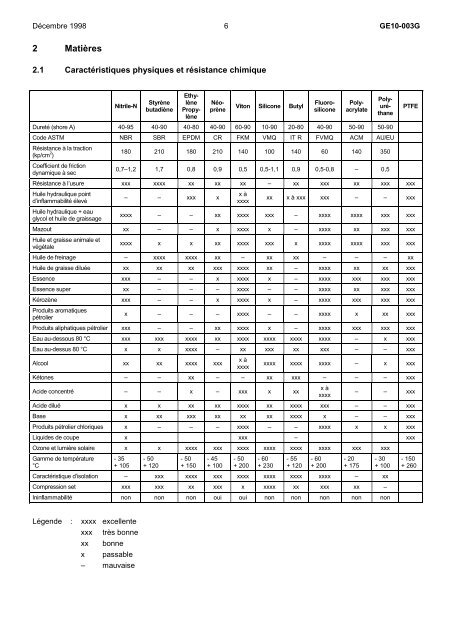 guide de choix et de mise en oeuvre des éléments d'étanchéité - MIP2