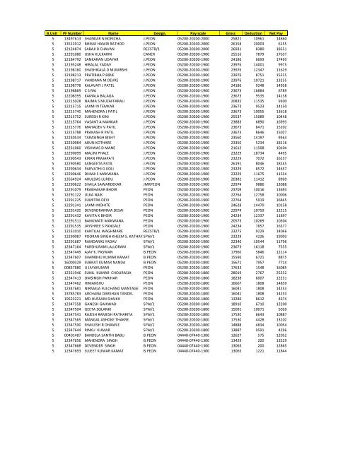 salary - Western Railway