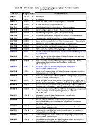 Tabelle 4.8 — DIN-Normen – Nickel und Nickellegierungen ...