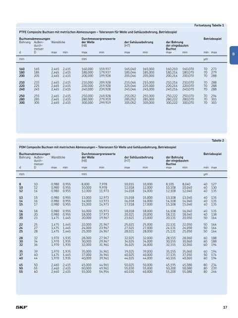 6110 DE Composite Gleitlager – wartungsfrei und platzsparend