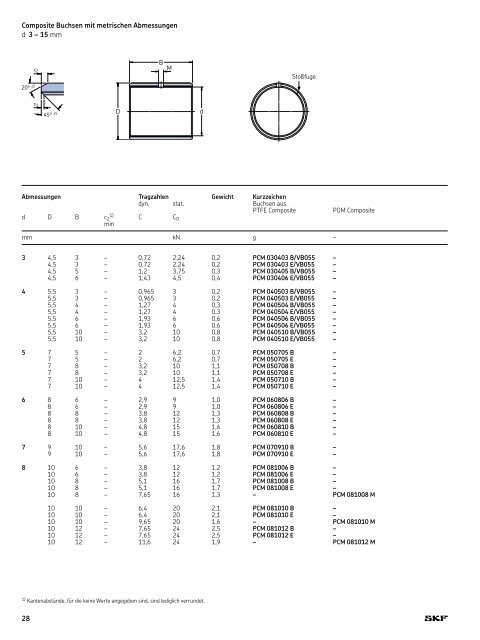 6110 DE Composite Gleitlager – wartungsfrei und platzsparend