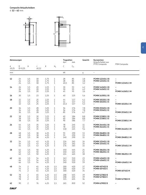 6110 DE Composite Gleitlager – wartungsfrei und platzsparend