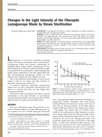 Changes in the Light Intensity of the Fiberoptic Laryngoscope Blade ...