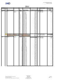 See the Applications Catalogue/Pricelist in pdf file - eXTra Products