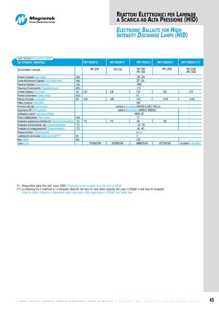 Datasheet - Electronic