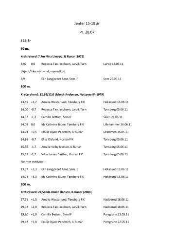 Jenter 15-19 år Pr. 20.07