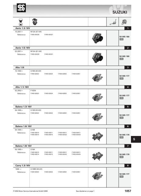 main applications - KS Motor