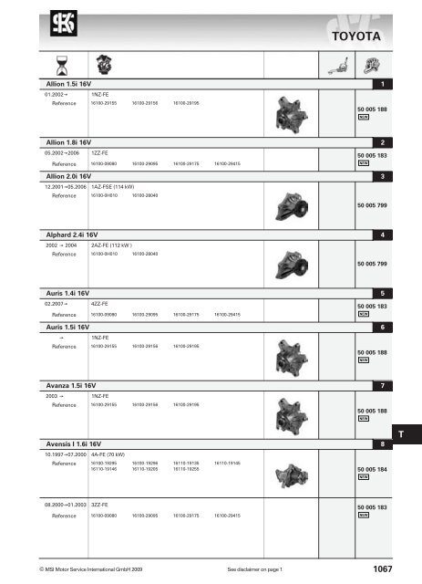 main applications - KS Motor