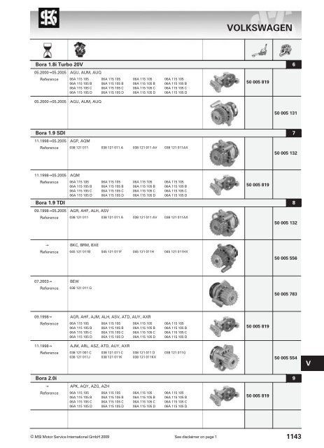 main applications - KS Motor