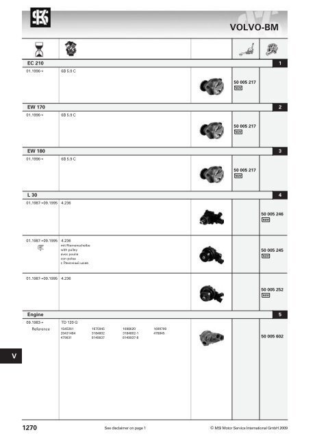 main applications - KS Motor