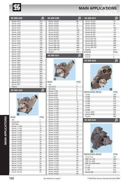 main applications - KS Motor