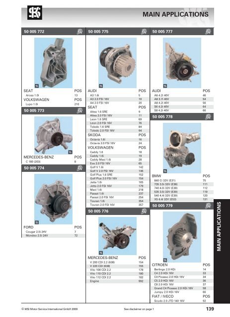 main applications - KS Motor