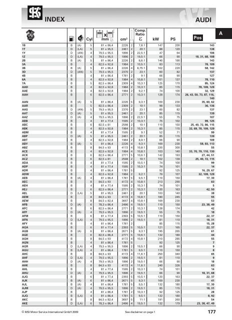 main applications - KS Motor