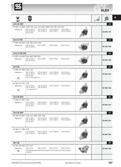 main applications - KS Motor