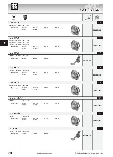 main applications - KS Motor