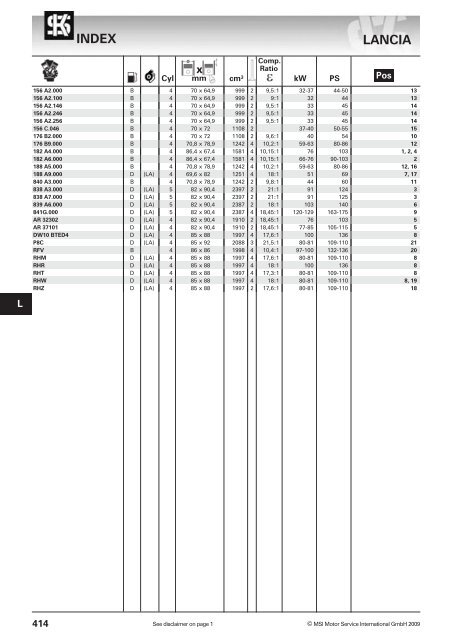 main applications - KS Motor