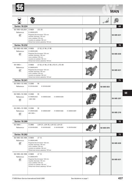 main applications - KS Motor