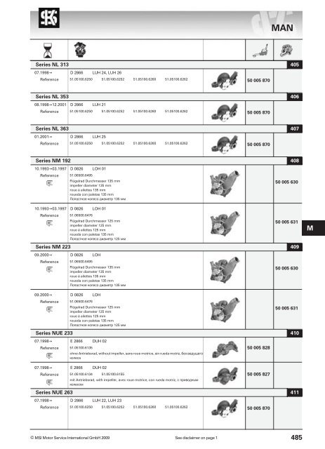 main applications - KS Motor