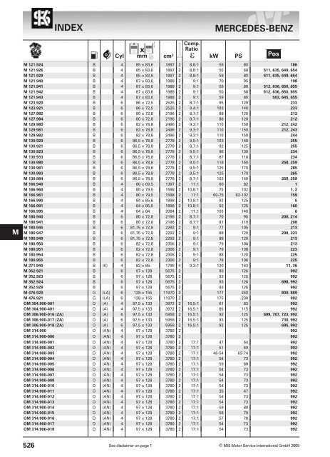 main applications - KS Motor