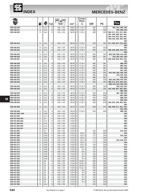 main applications - KS Motor