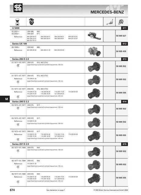 main applications - KS Motor