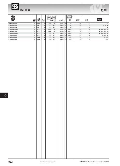 main applications - KS Motor