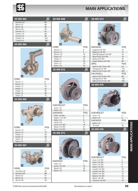 main applications - KS Motor